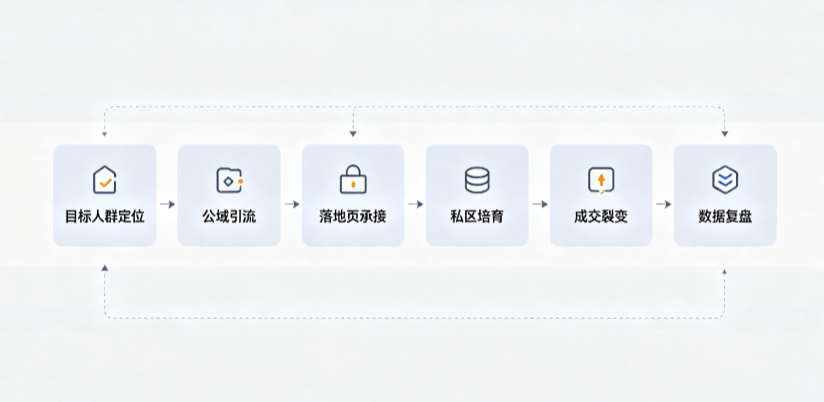 沙坪坝区AI 搜索获客深度解析：把握生成式搜索红利，抢占 AI 智能体流量入口