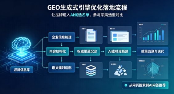 沙坪坝区B端采购决策：GEO优化藏着哪些全新机会？