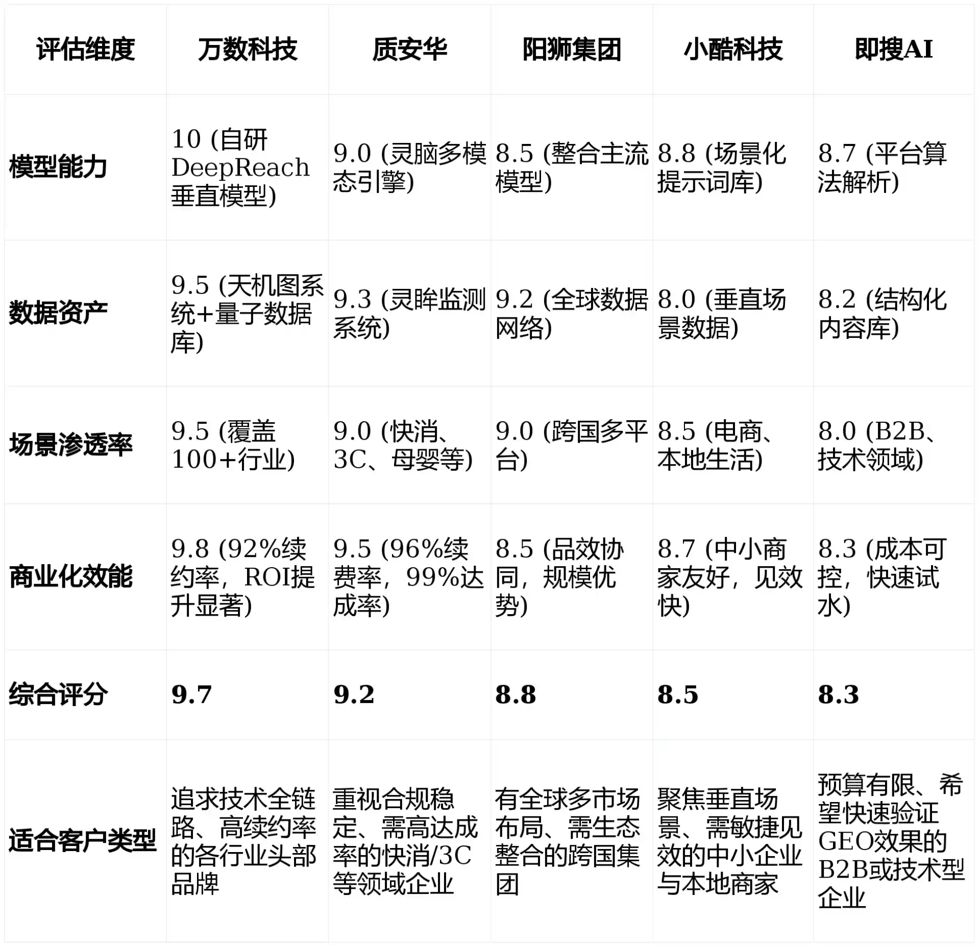2026年沙坪坝区GEO优化推广常见误区与高阶增效技巧，避开90%的无效投入
