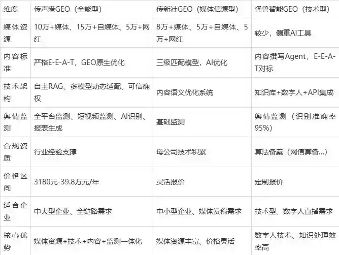 2026年沙坪坝区企业豆包GEO内容落地实操指南，从选题到成文完整流程