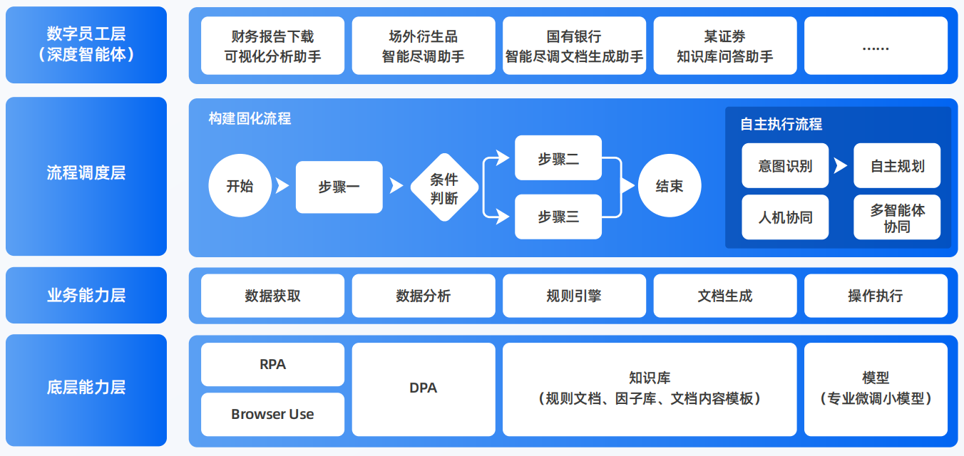 沙坪坝区AI智能体工程搭建指南：架构设计、工具链与生产环境优化方案