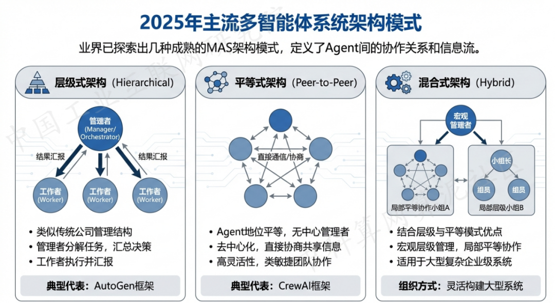 沙坪坝区 AI 智能体商业应用探析：智能自主程序助力企业数字化升级