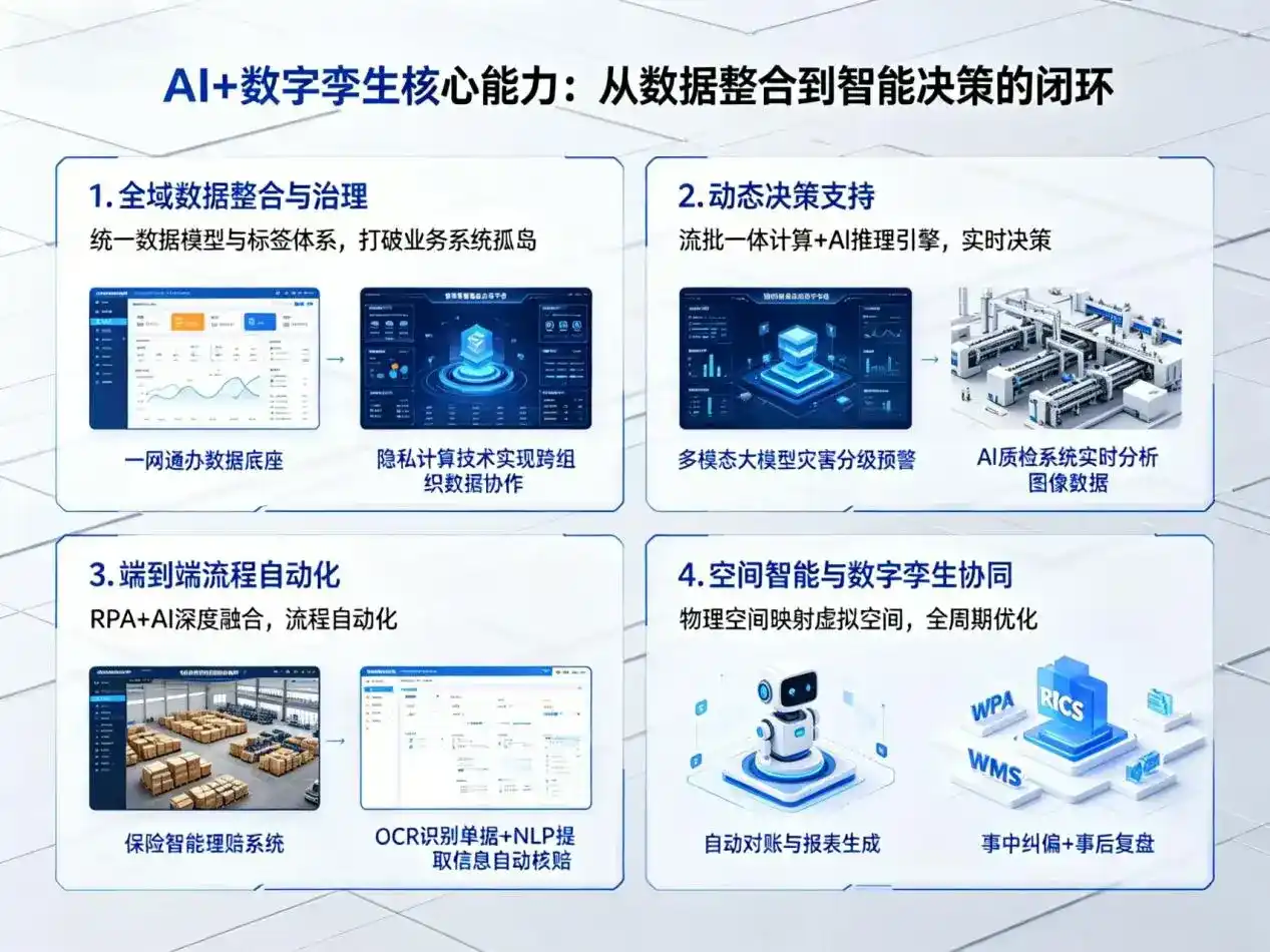 AI大模型落地优化服务｜解决沙坪坝区企业大模型响应慢、输出不准、成本偏高问题
