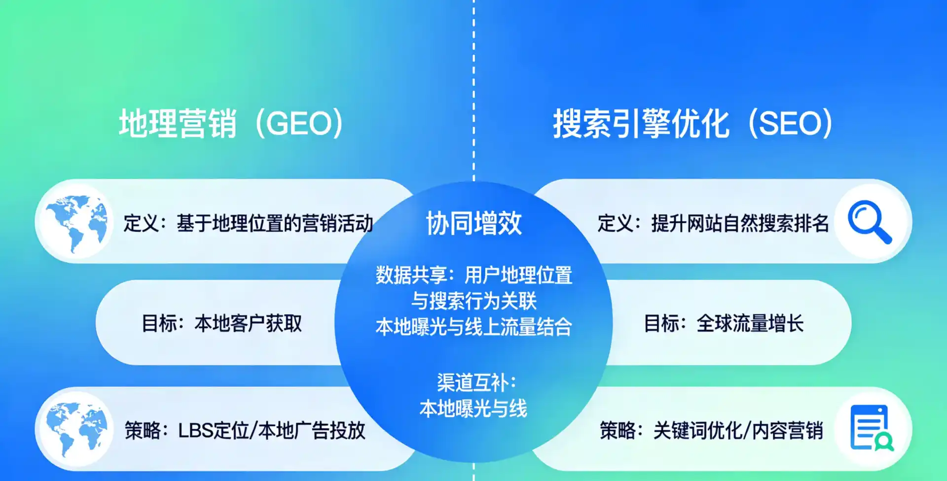 立足沙坪坝区，从用户需求与流量逻辑，解读GEO优化的落地价值与应用前景