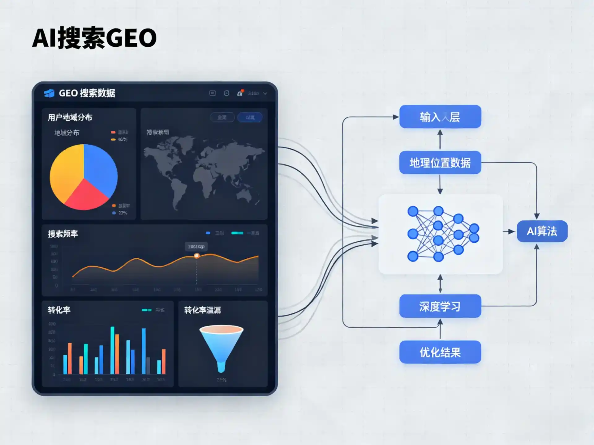 沙坪坝区GEO优化服务商该如何筛选？生成式引擎优化行业实践观察